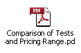 Comparison of Tests